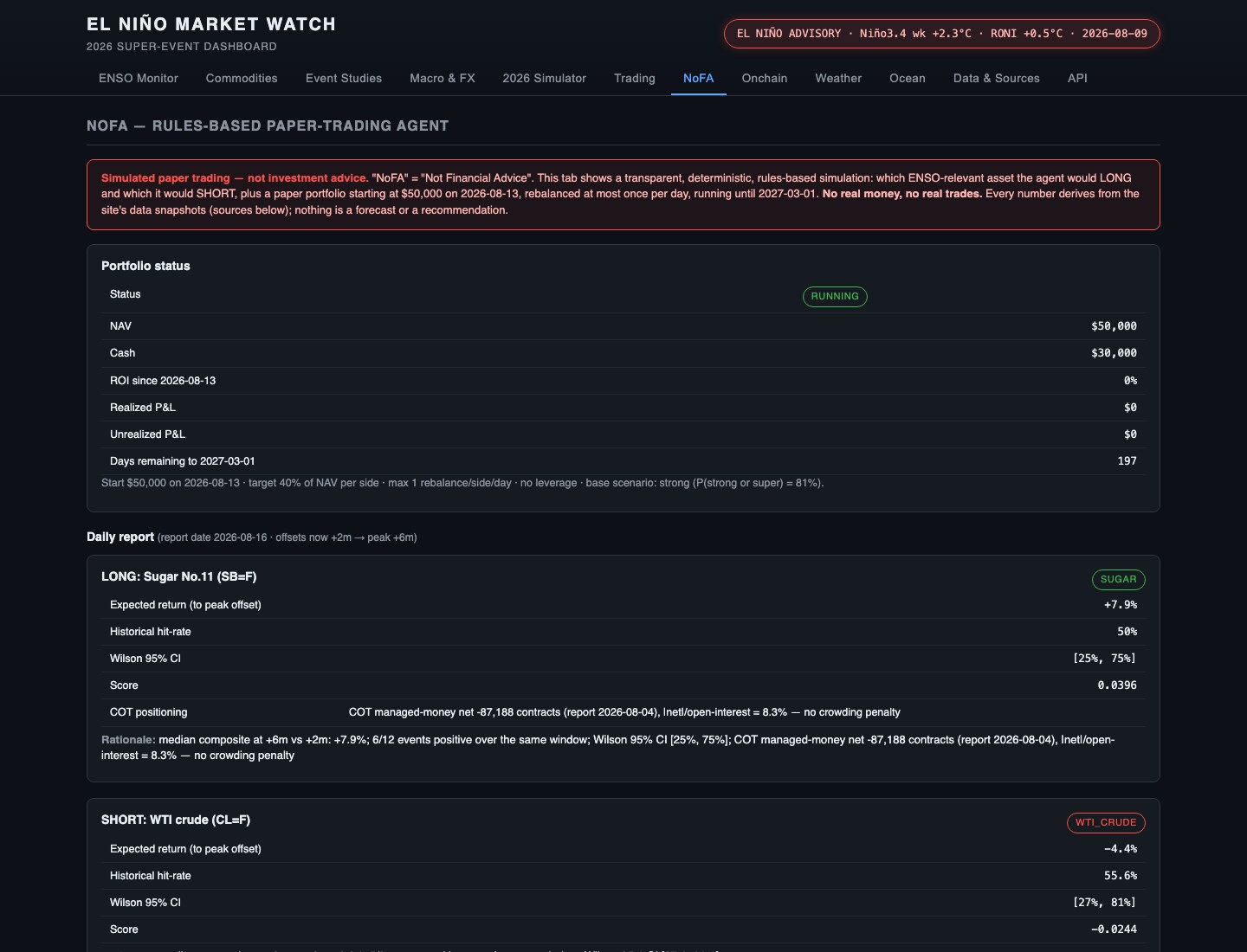 Enso NoFA paper-trading view showing portfolio status and explained long and short signals