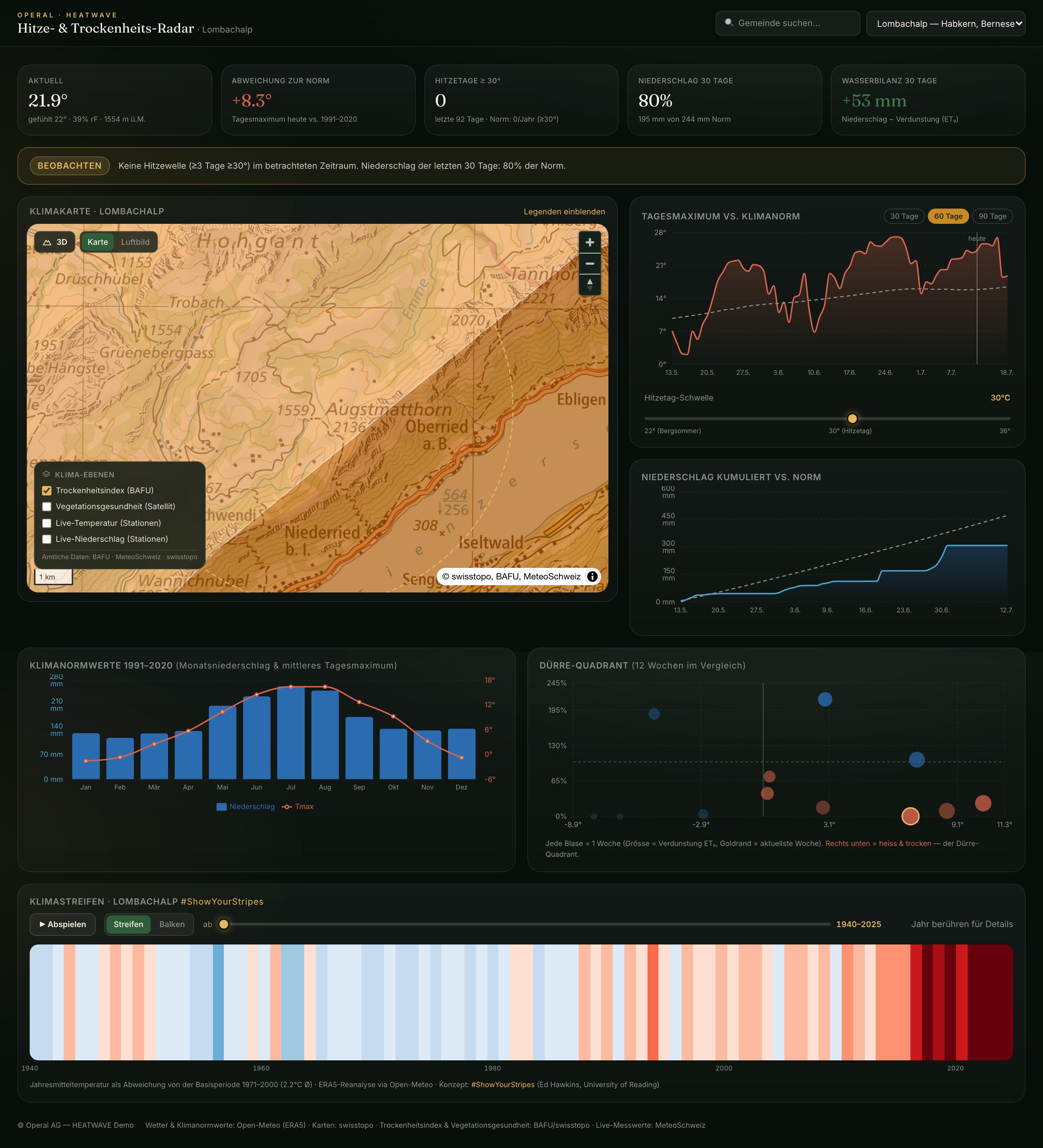 Full Heat & Drought Radar: map, charts, climograph, drought quadrant and warming stripes