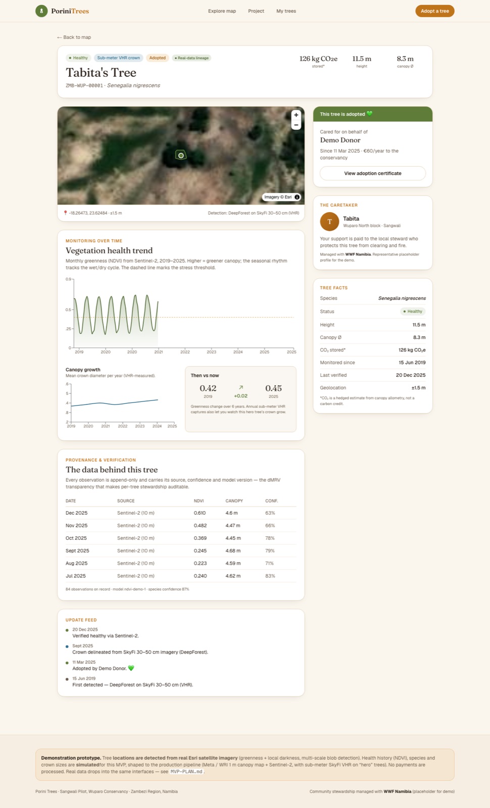 Single-tree page with NDVI health trend