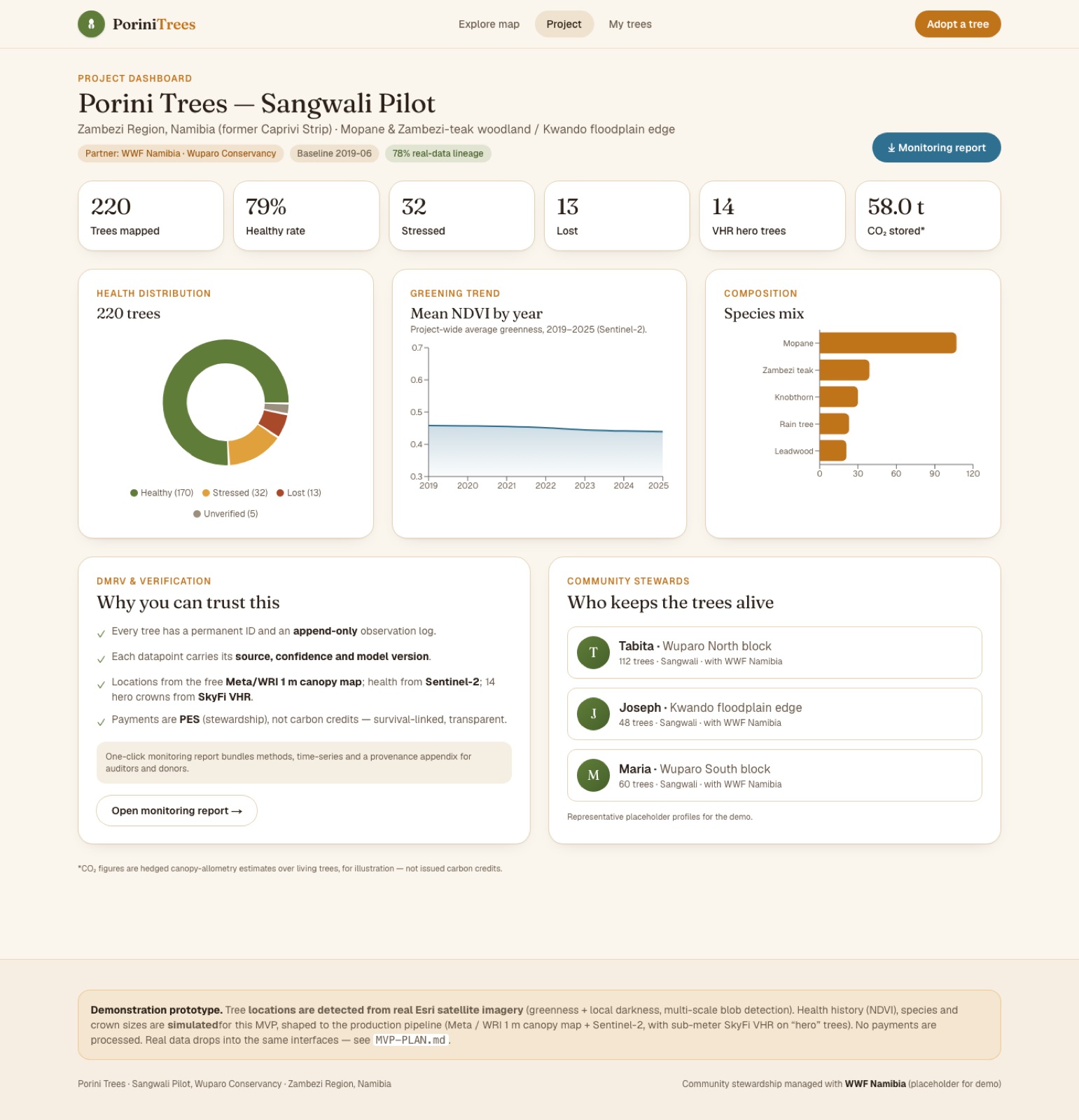 Project dashboard